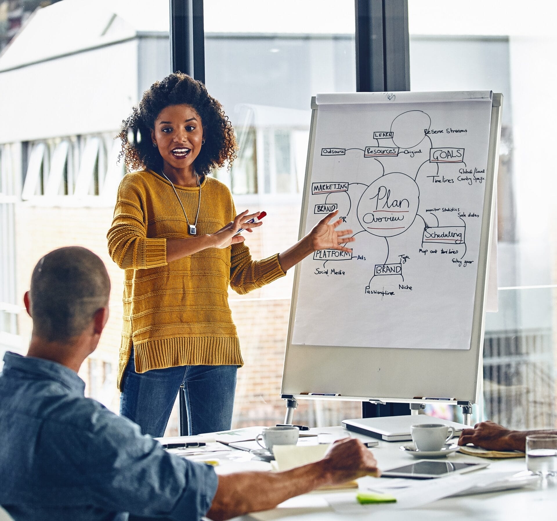 Woman leading product marketing brainstorm